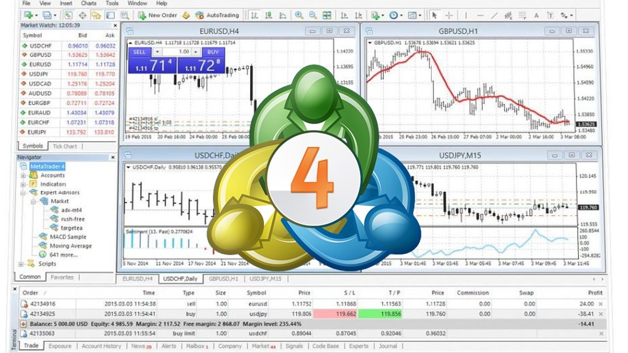 metatrader 4