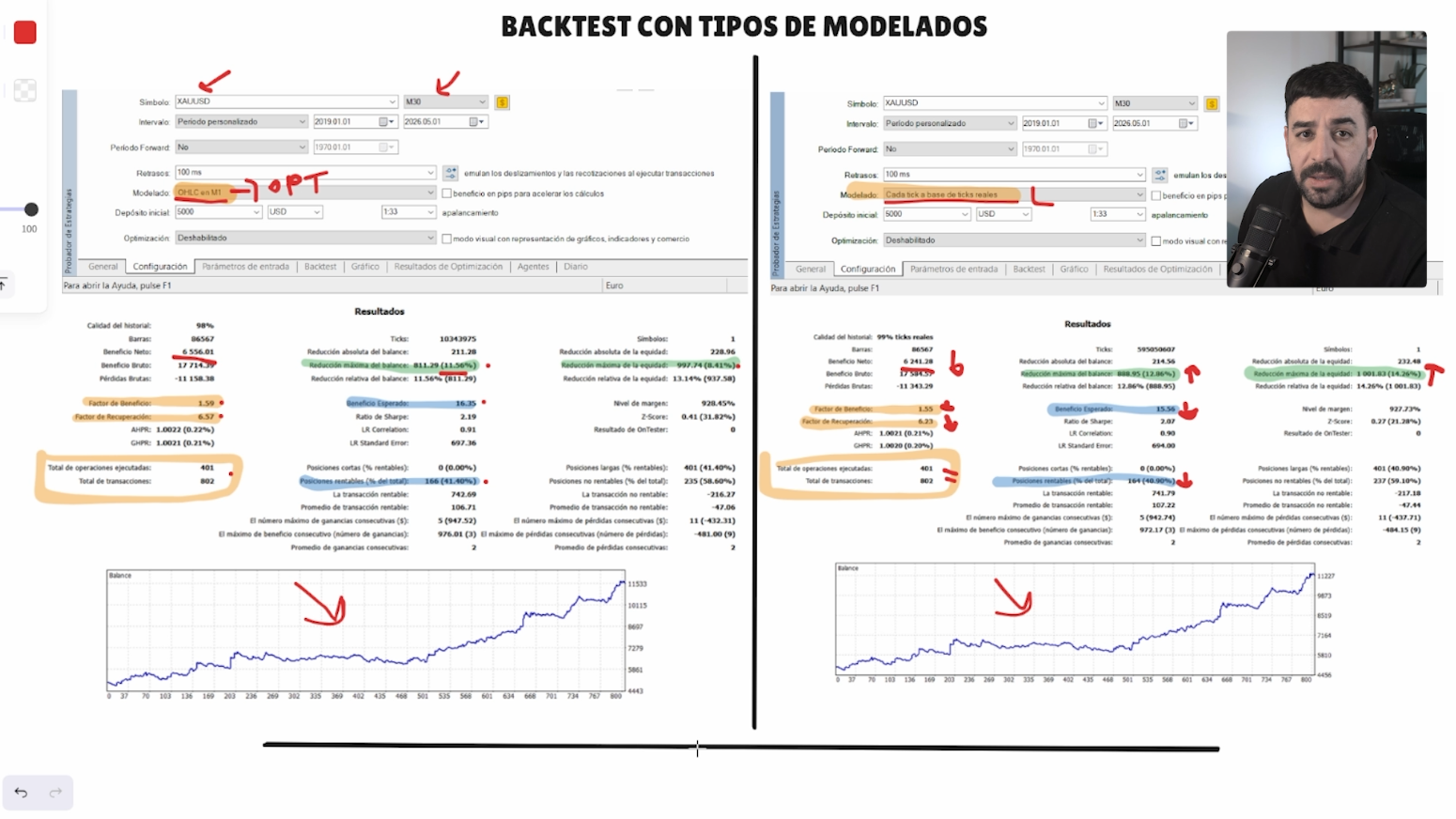 Backtesting y tipos de modelado en MetaTrader 5
