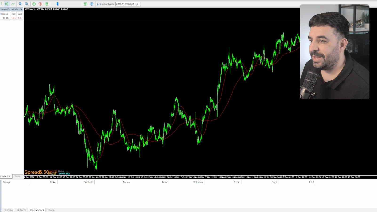 Creación de sistemas de trading algorítmico