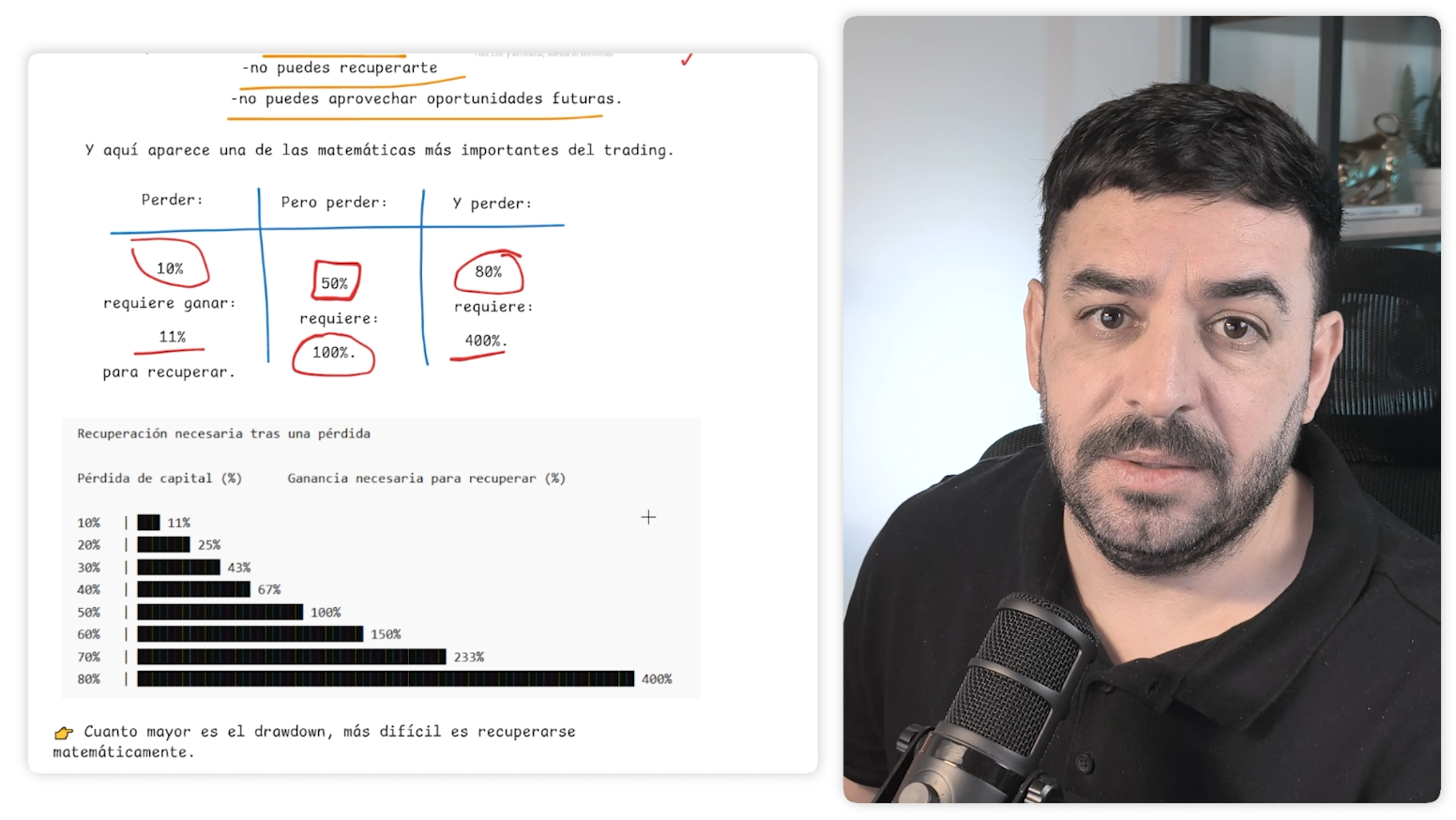 Gestión monetaria y drawdown