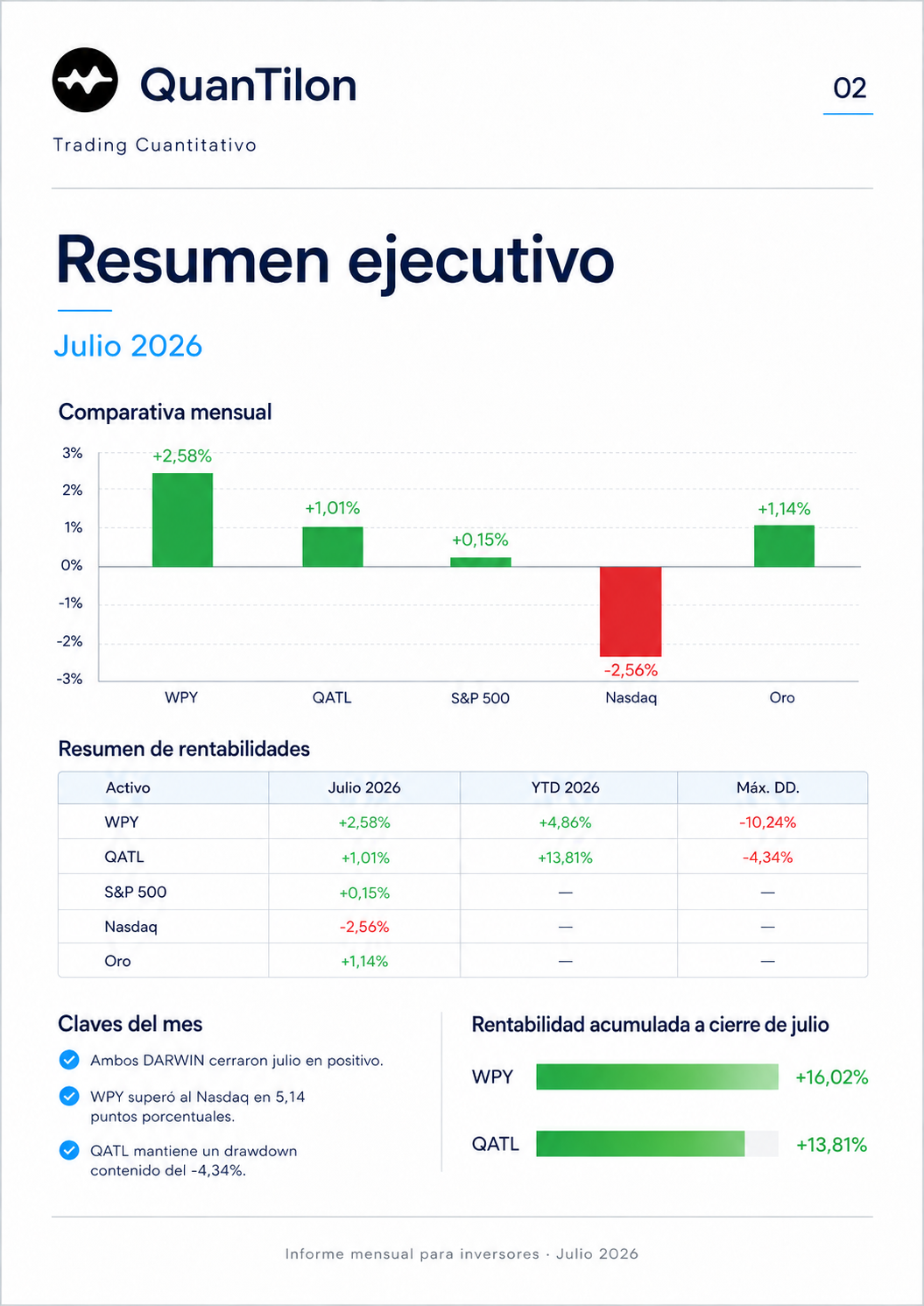 Resumen ejecutivo operativa WPY QATL julio 2026