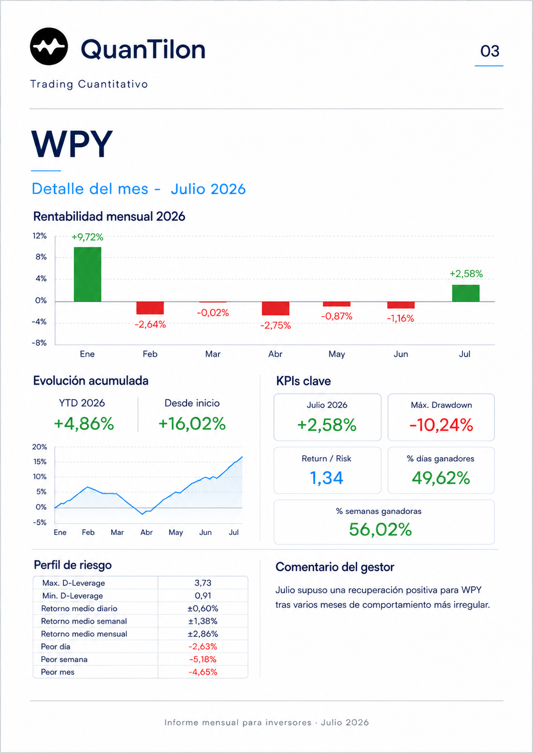 Resultados WPY julio 2026 Darwinex