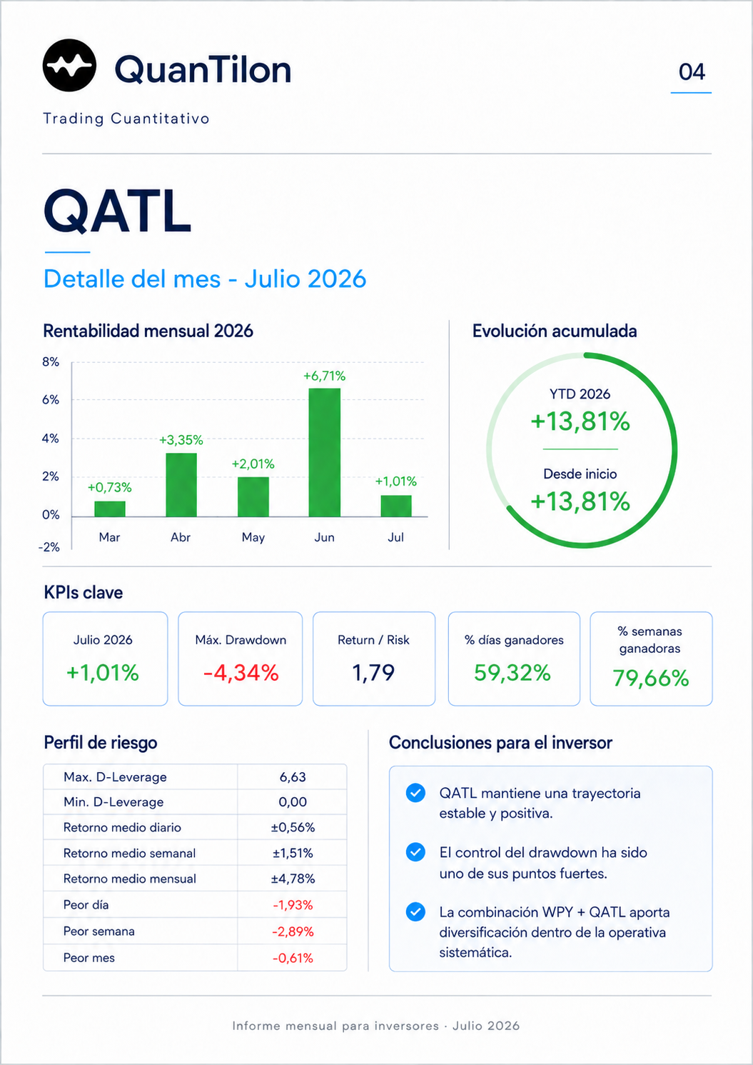 Resultados QATL julio 2026 Darwinex