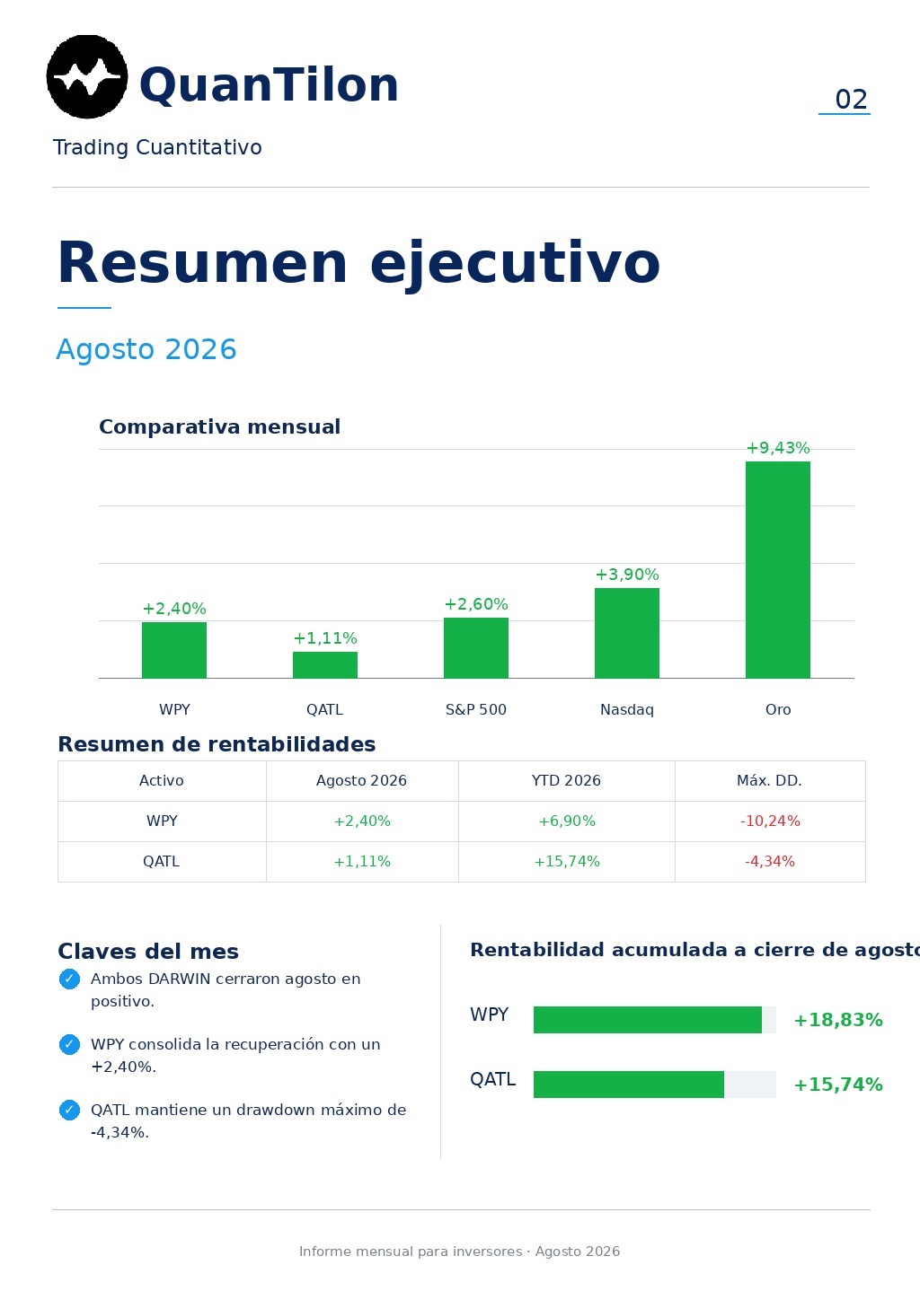 Resumen ejecutivo operativa WPY QATL agosto 2026