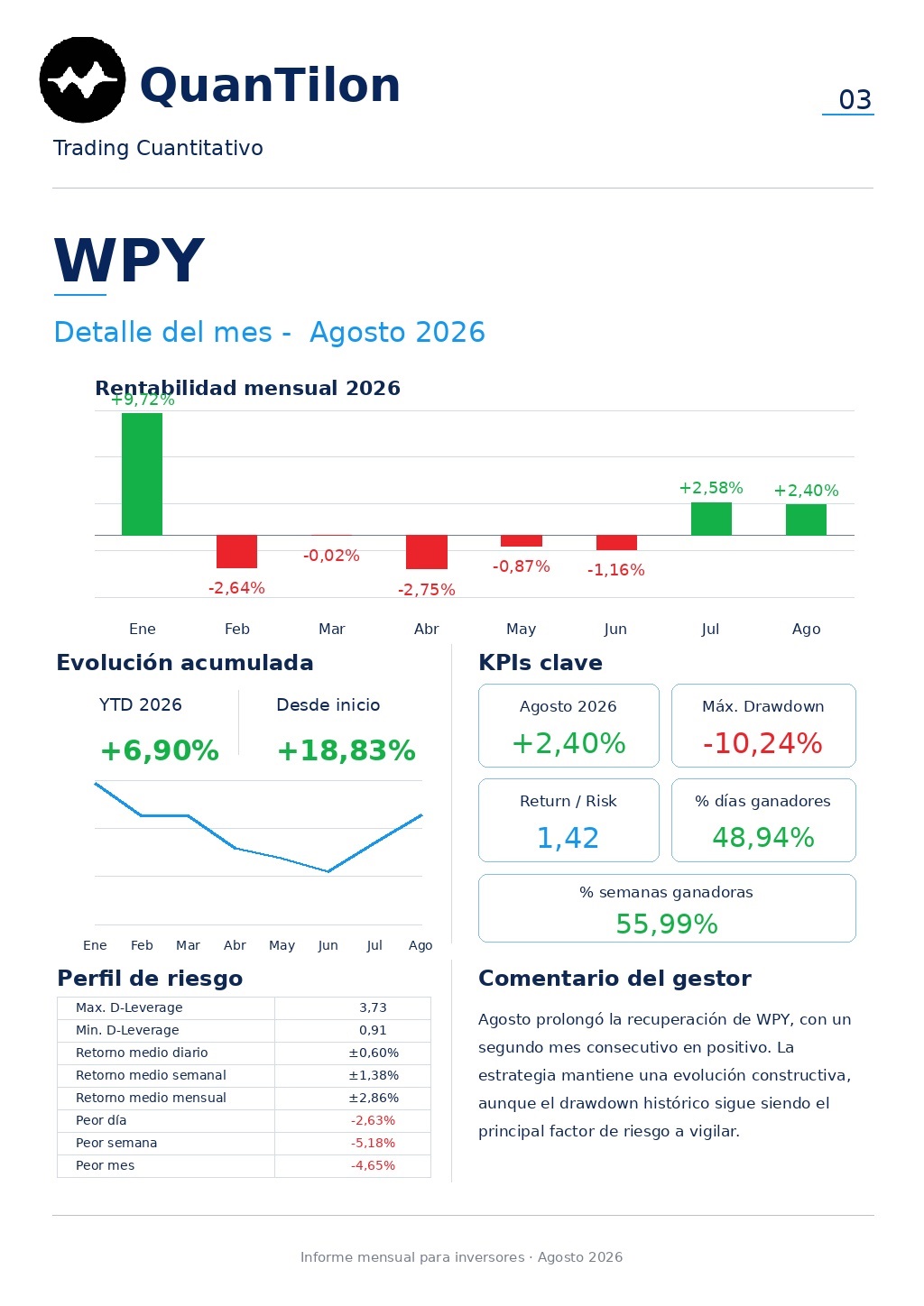 Resultados WPY agosto 2026 Darwinex