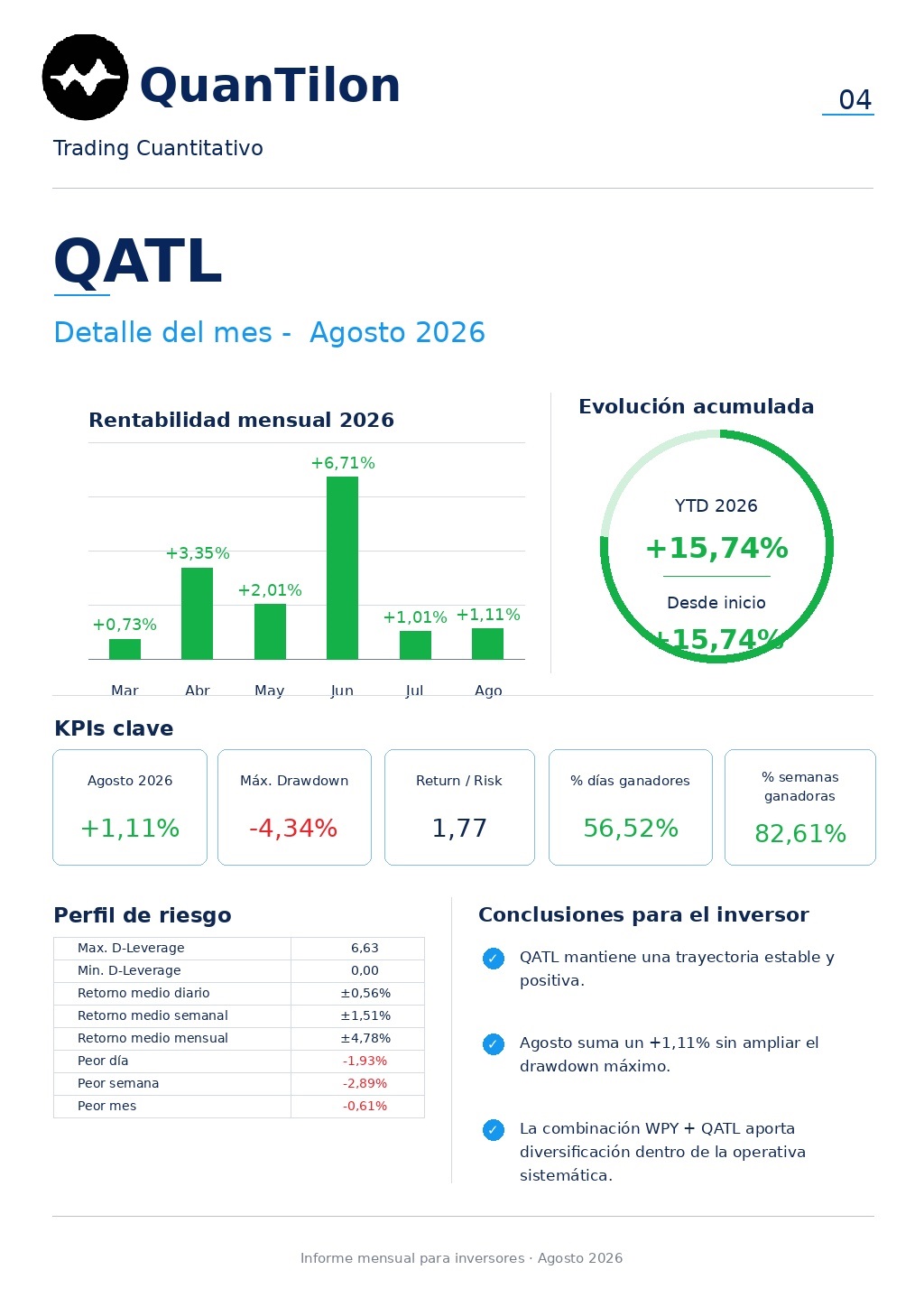 Resultados QATL agosto 2026 Darwinex
