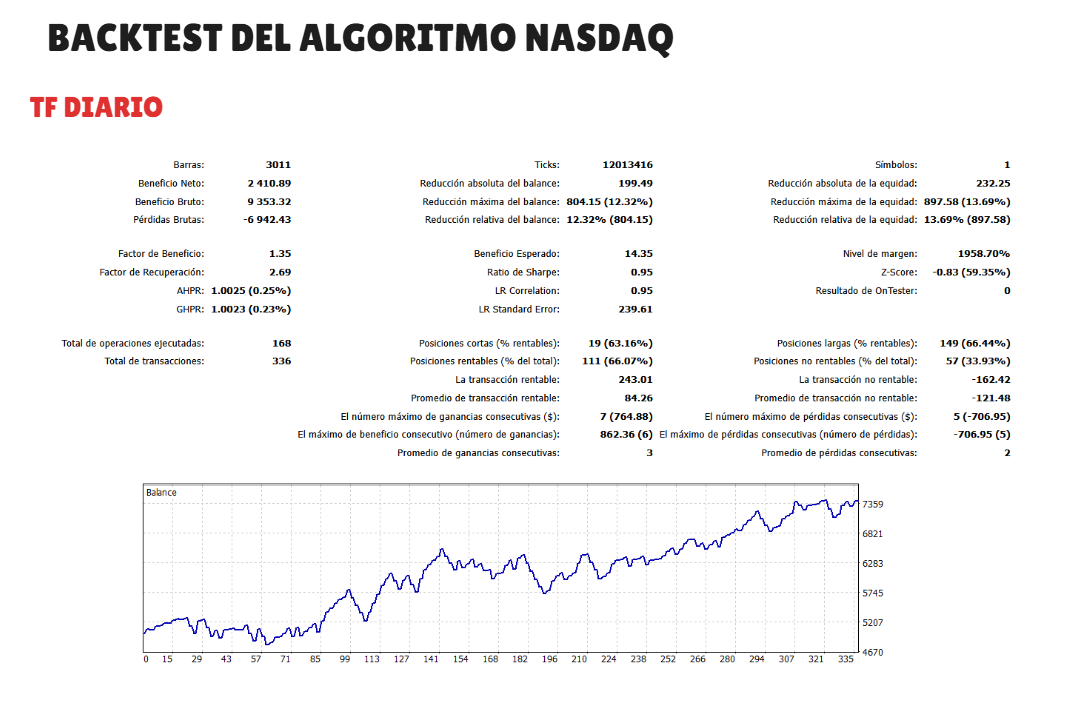 Backtest Nasdaq estrategia RSI 2 Larry Connors