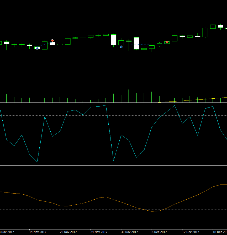 Setup RSI 2 SMA250 ADX estrategia Larry Connors