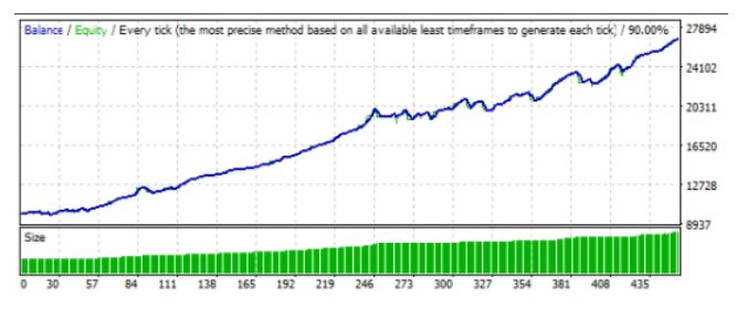 Ejemplo de curva de backtest sobreoptimizada